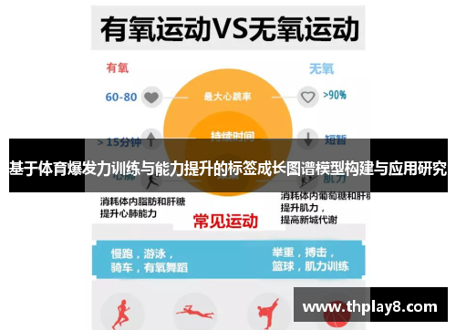 基于体育爆发力训练与能力提升的标签成长图谱模型构建与应用研究