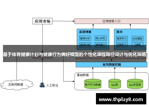 基于体育健康计划与健康行为偏好模型的个性化课程路径设计与优化策略