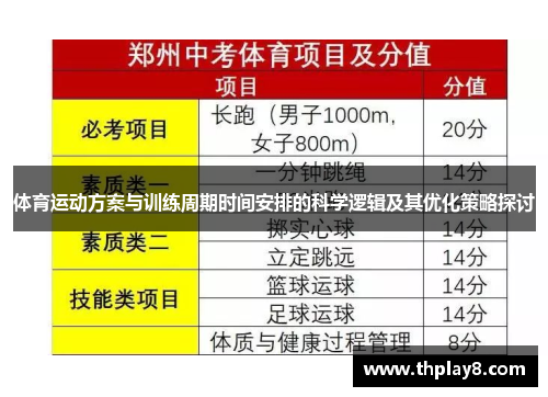 体育运动方案与训练周期时间安排的科学逻辑及其优化策略探讨