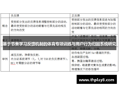 基于节奏学习反馈机制的体育专项训练与用户行为归因系统研究