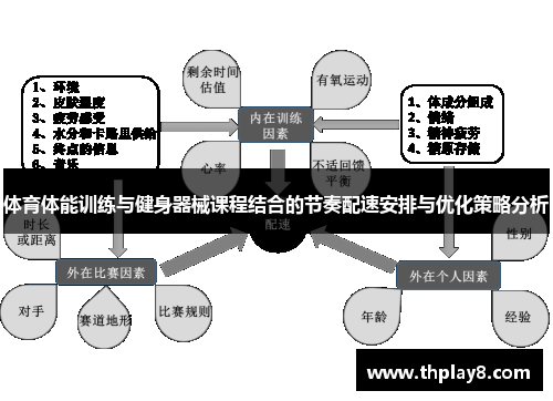 体育体能训练与健身器械课程结合的节奏配速安排与优化策略分析