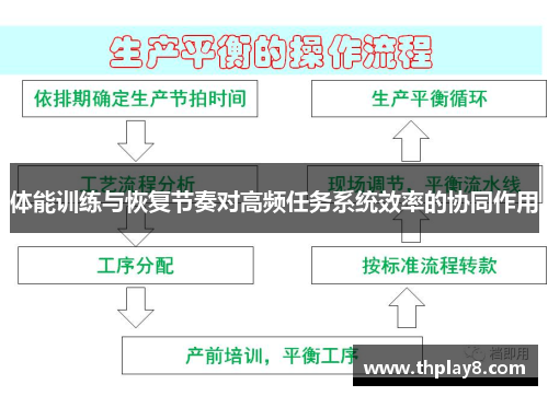 体能训练与恢复节奏对高频任务系统效率的协同作用