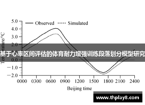 基于心率区间评估的体育耐力增强训练段落划分模型研究
