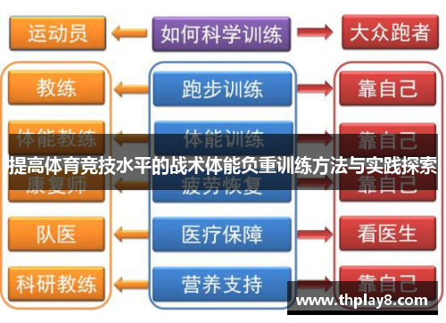 提高体育竞技水平的战术体能负重训练方法与实践探索